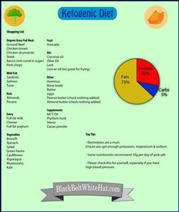 My Meal Plan Keto Login